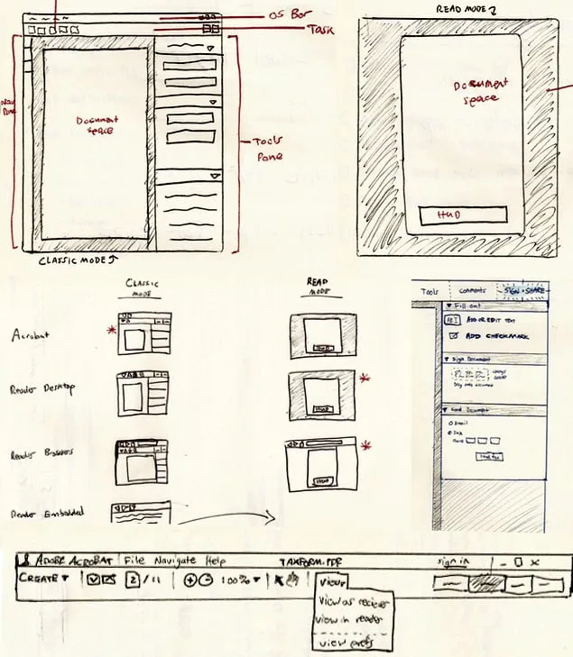 Pencil sketches of the Acrobat interface framework: classic and read modes with a document space, tools pane and floating bar, plus a grid comparing Acrobat and Reader variants.