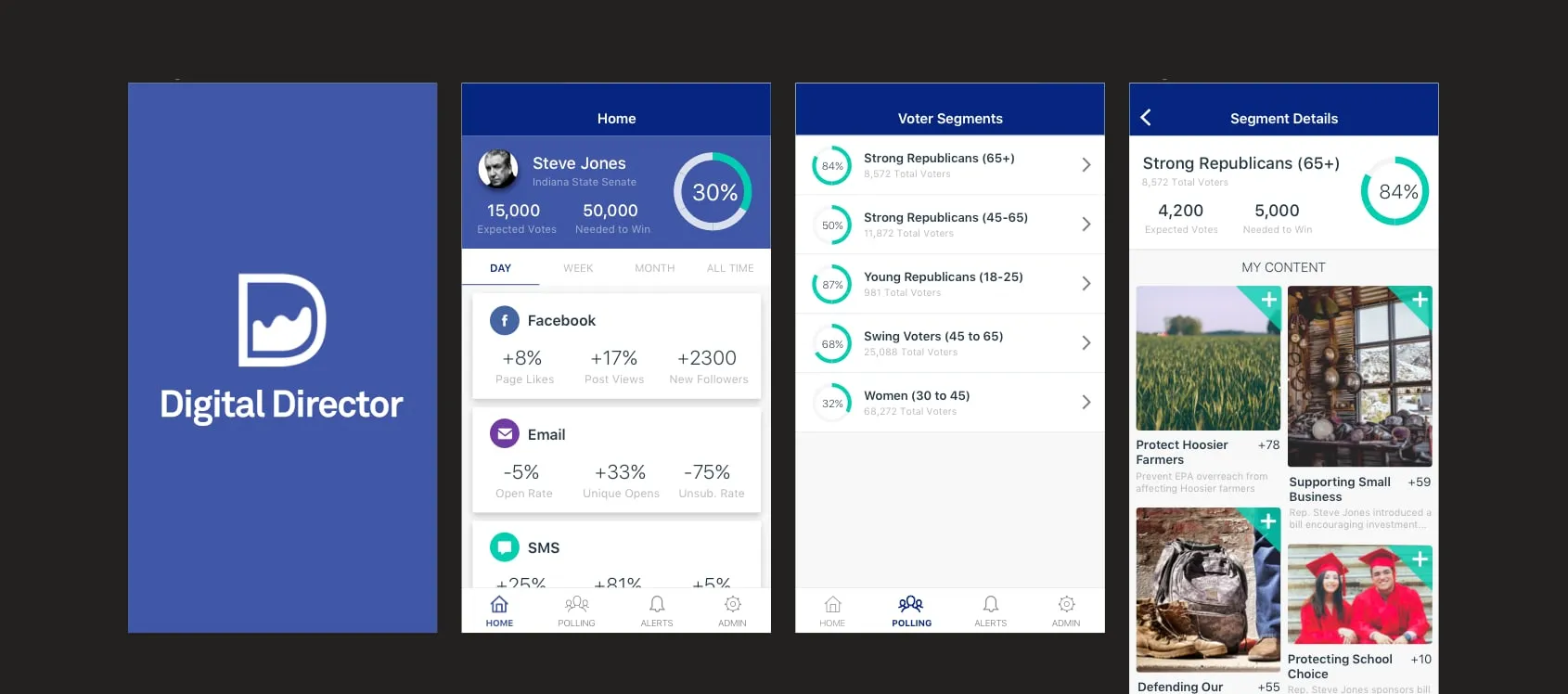 Strip of four blue screens: a splash screen, a home screen with channel numbers, a voter segments list with percentage rings and a segment details screen with content cards.