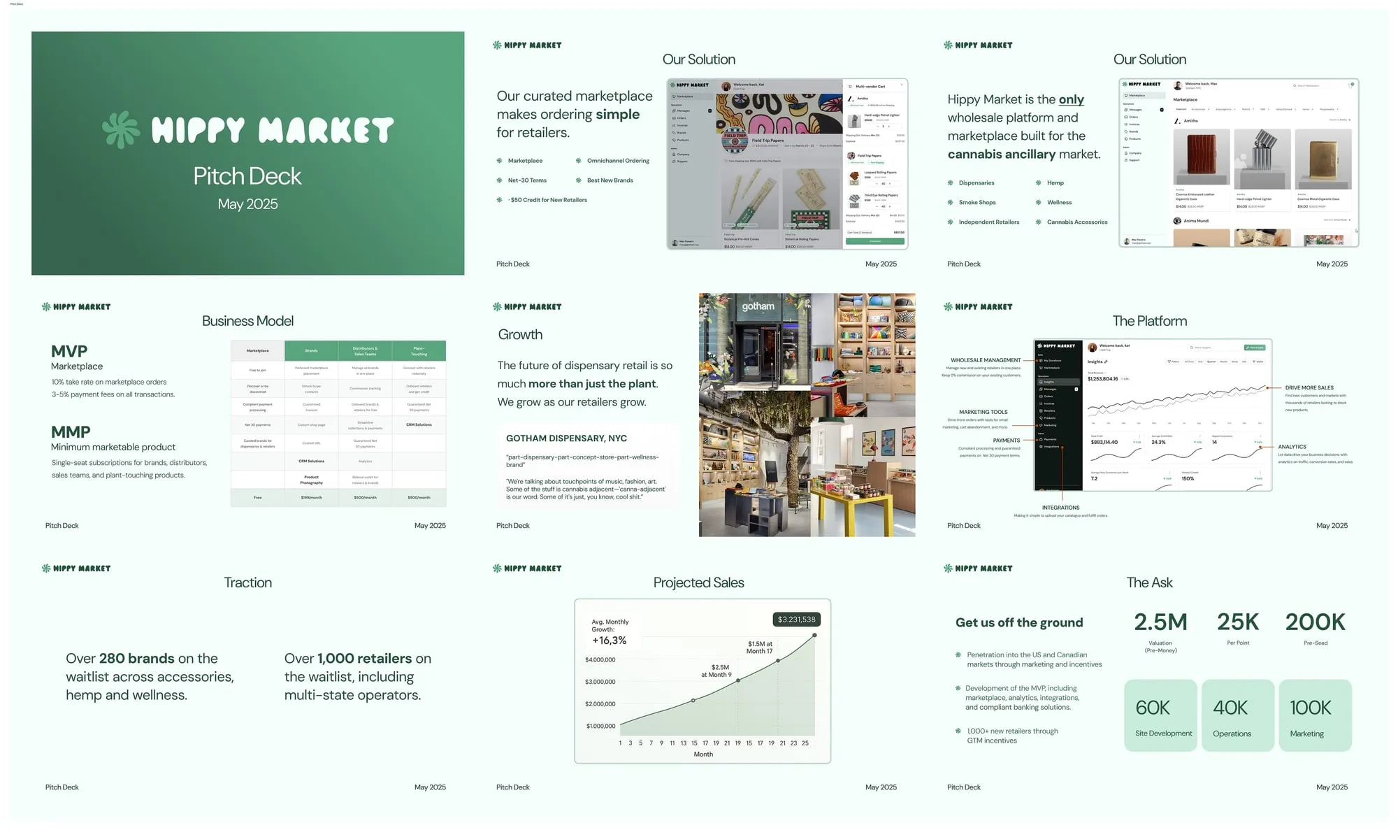 The Hippy Market pitch deck as a grid of slides covering the solution, business model, platform, growth, traction, projected sales and the ask.