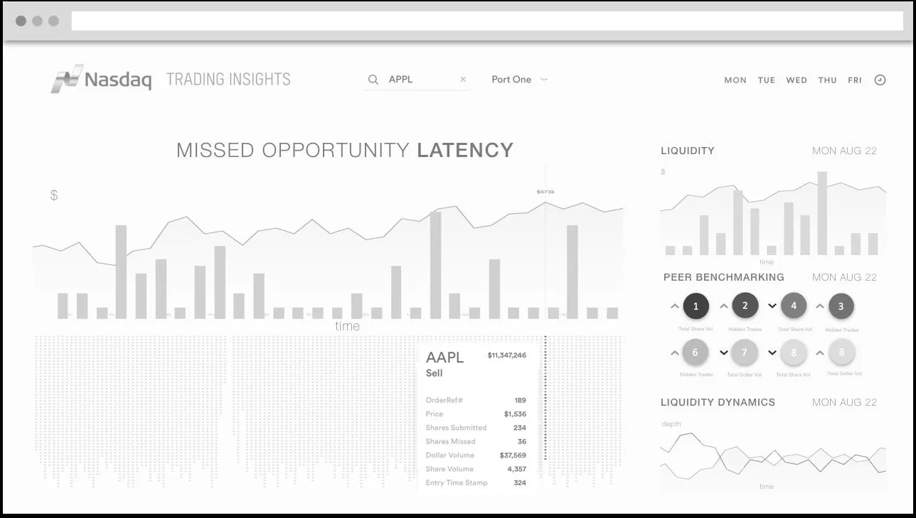 A second grayscale wireframe of the Nasdaq Trading Insights dashboard with the same chart layout and an order tooltip, shown inside a browser frame.