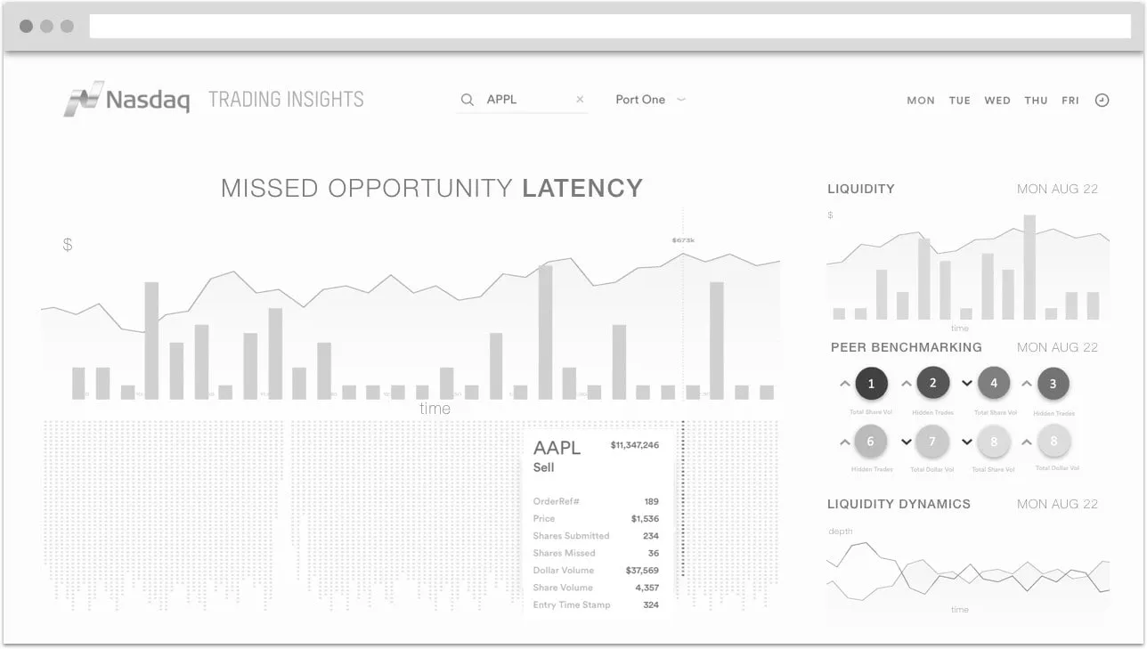 Grayscale wireframe of the dashboard with a large latency chart, a dot column below it, a tooltip for an AAPL order and numbered peer circles on the right.