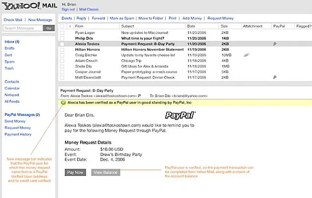 Annotated Yahoo Mail message view with a payment request from a PayPal verified user, a verification bar above the message, request details and Pay Now and View Balance buttons.