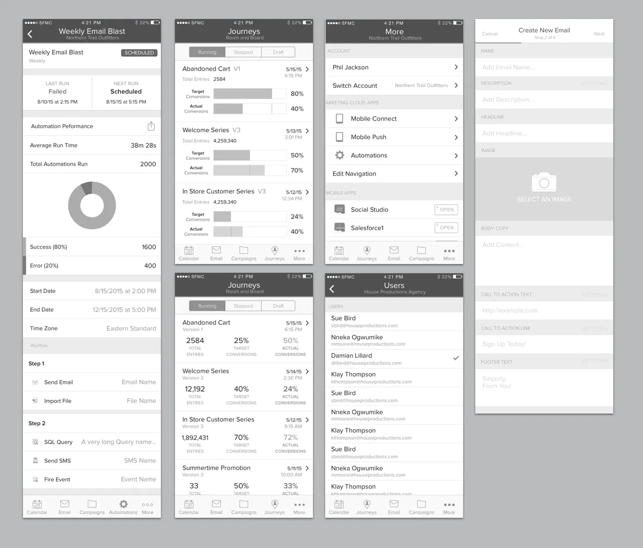 Grayscale phone wireframes for automation detail, two versions of the Journeys list, the More menu, a users list and a Create New Email form.