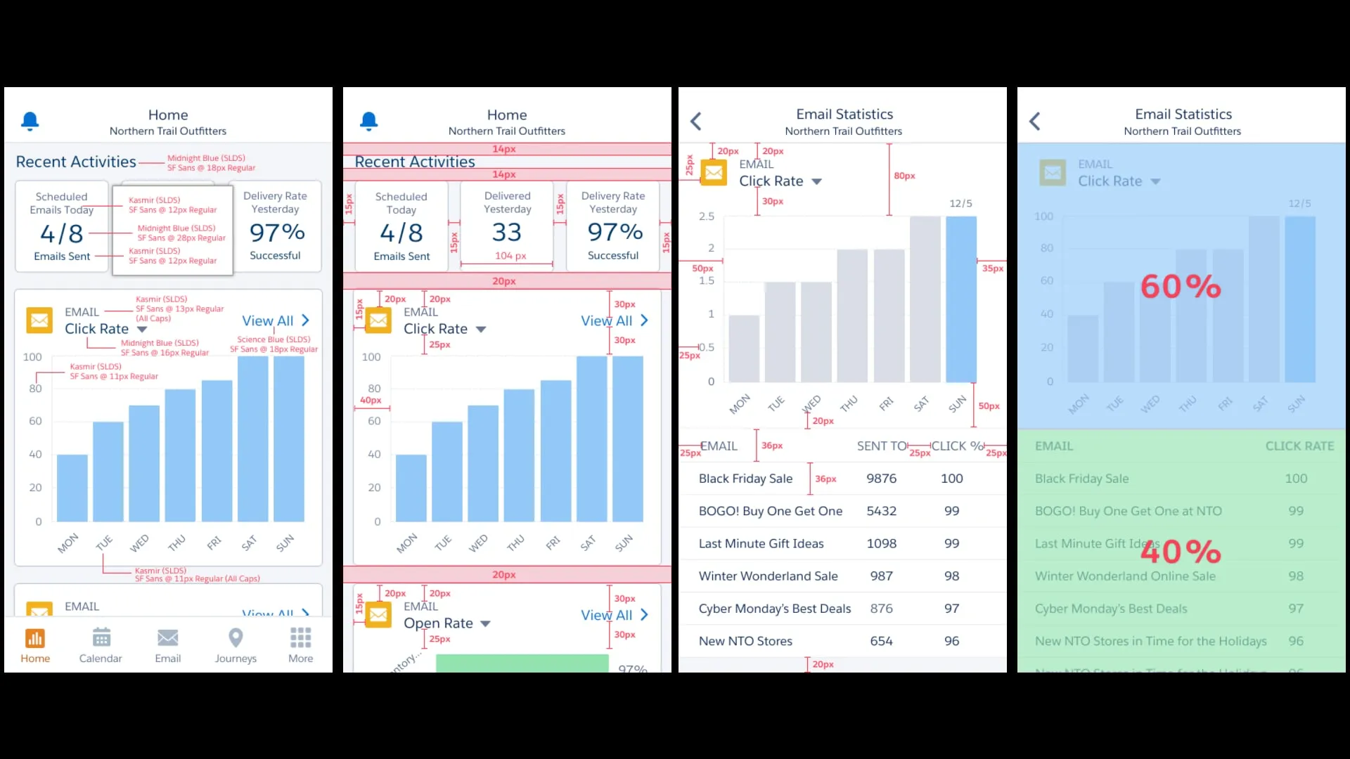 Four annotated screens of the app: the home dashboard with red type notes, the same screen with pink spacing measurements, and two Email Statistics screens with chart and table measurements.